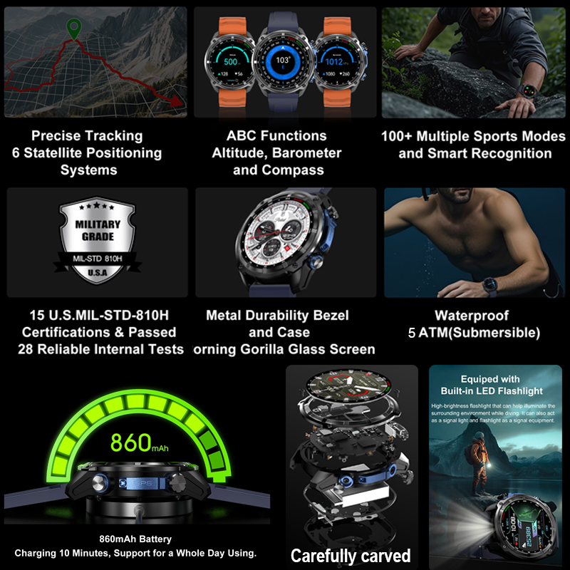 2026 Militärische GPS-Smartwat – Musical Instrument Craft Bewertung und Preis